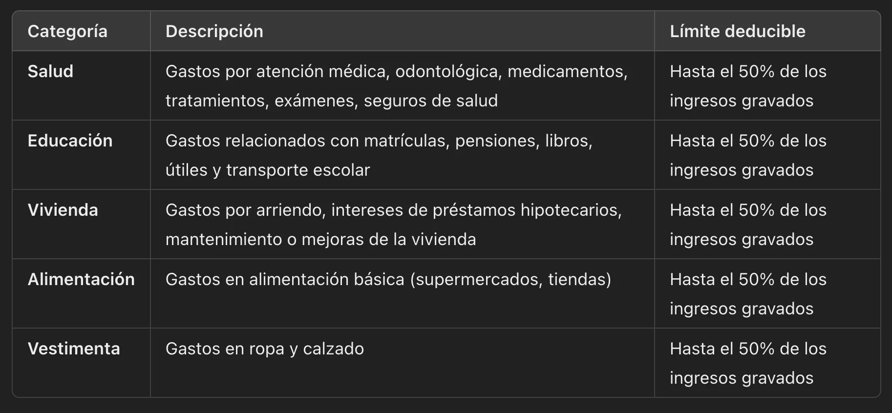 Anexo de Gastos Personales SRI Ecuador, Impuestos y asesoría tributaria. Contadora CPA online y virtual